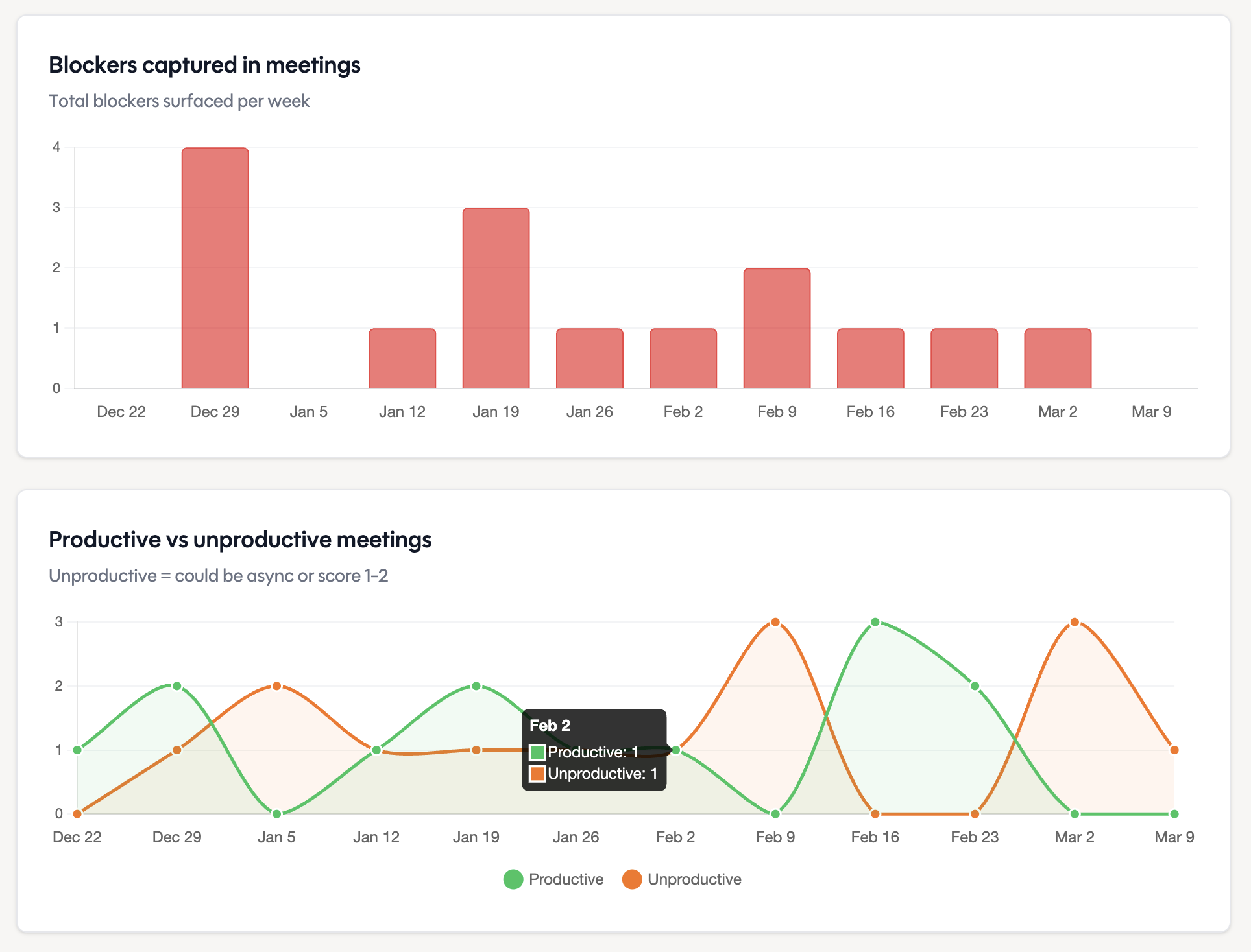 Insights Trend