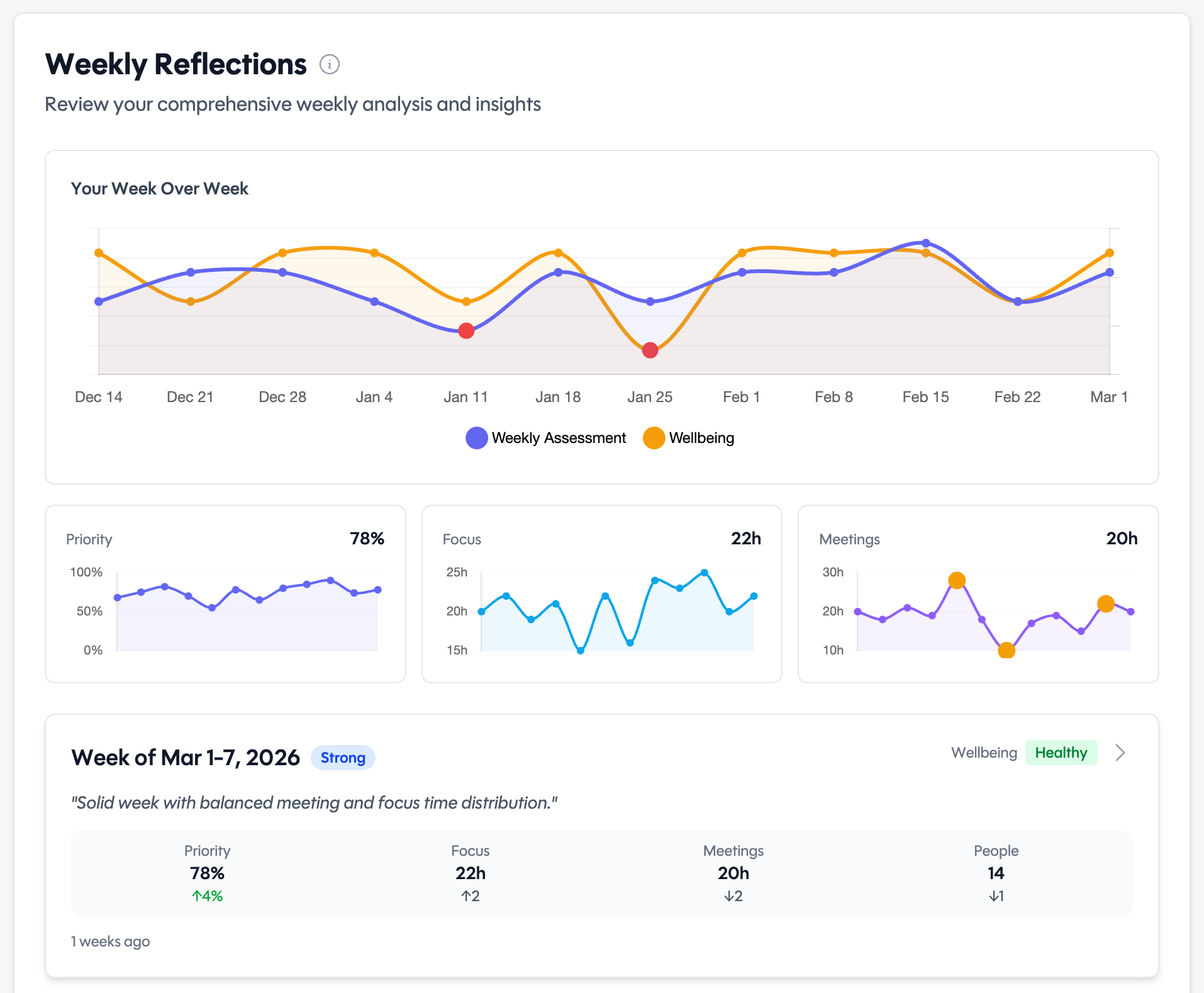 Reflection Trends
